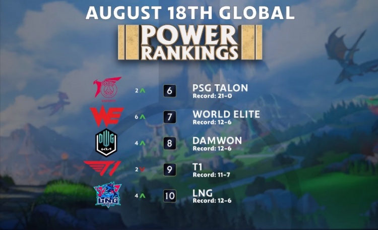 体系中担任 体系中担任